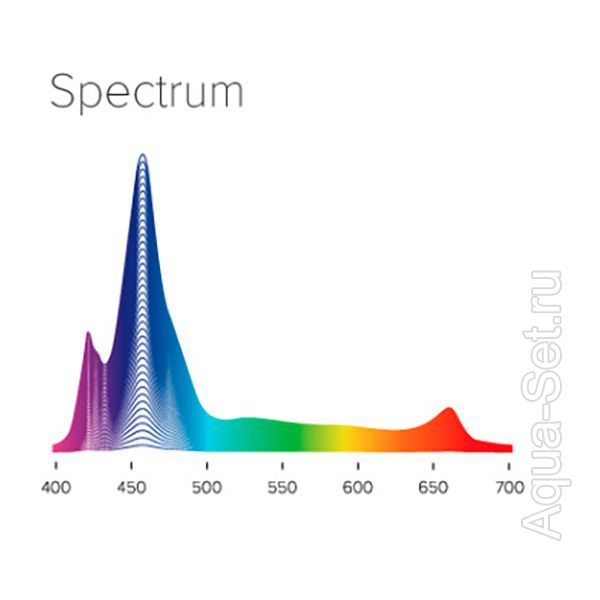 Создание LED света для морского аквариума с анализом спектра.