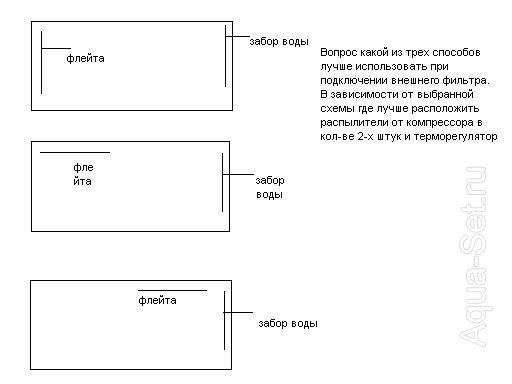 Схема подключения внешнего фильтра, распылителей, терморегулятора